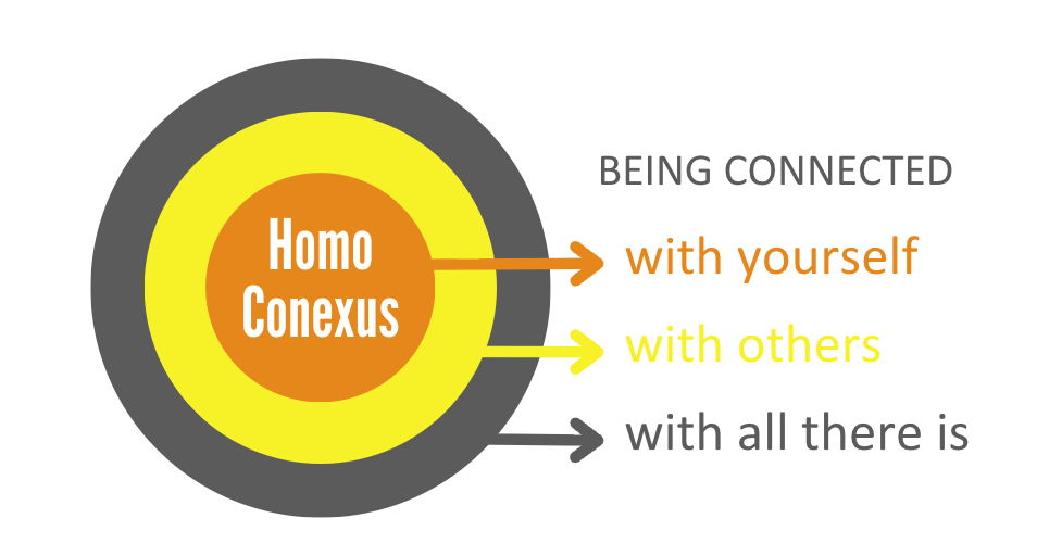 Homo Conexus EN